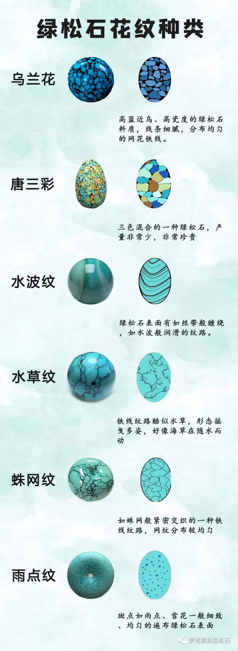 一张图了解绿松石花纹种类